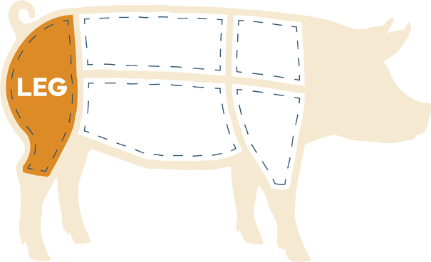 pig illustration showing leg cut